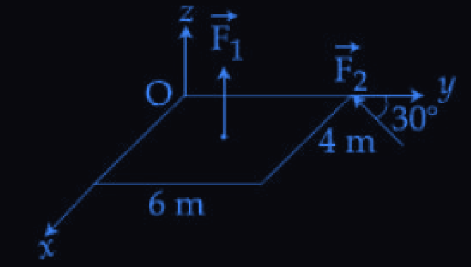 Figure for this question