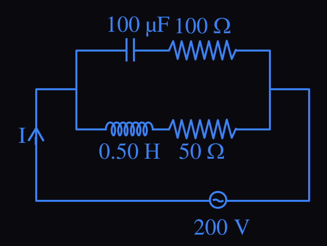 Figure for this question