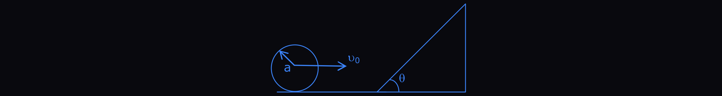 Figure for this question