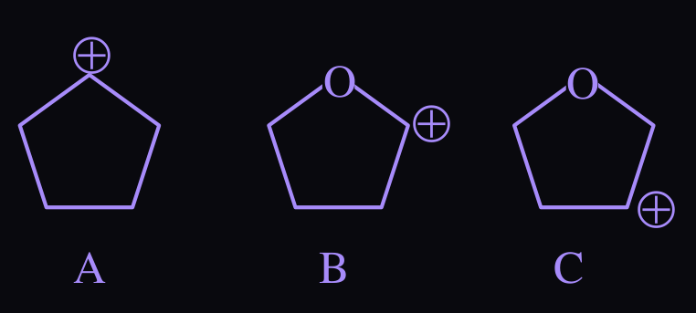 Figure for this question