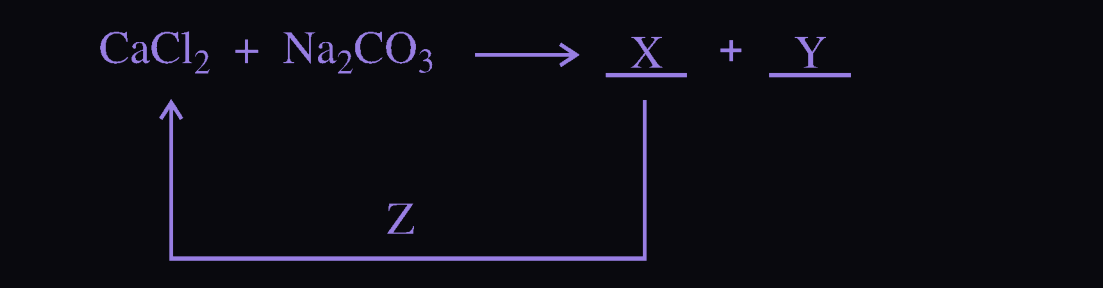 Figure for this question