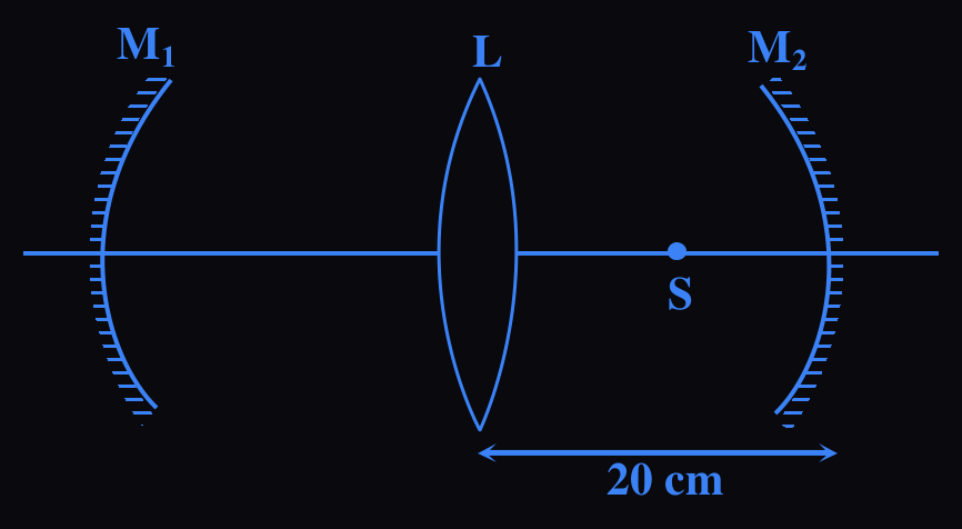 Figure for this question