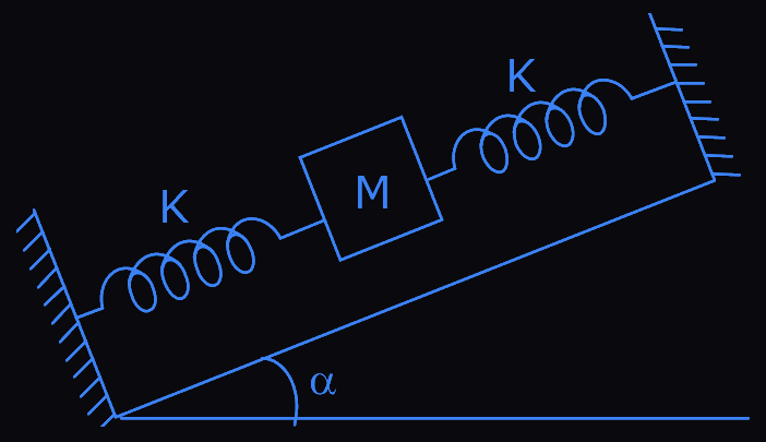 Figure for this question