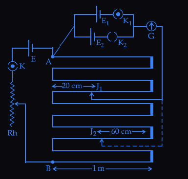 Figure for this question
