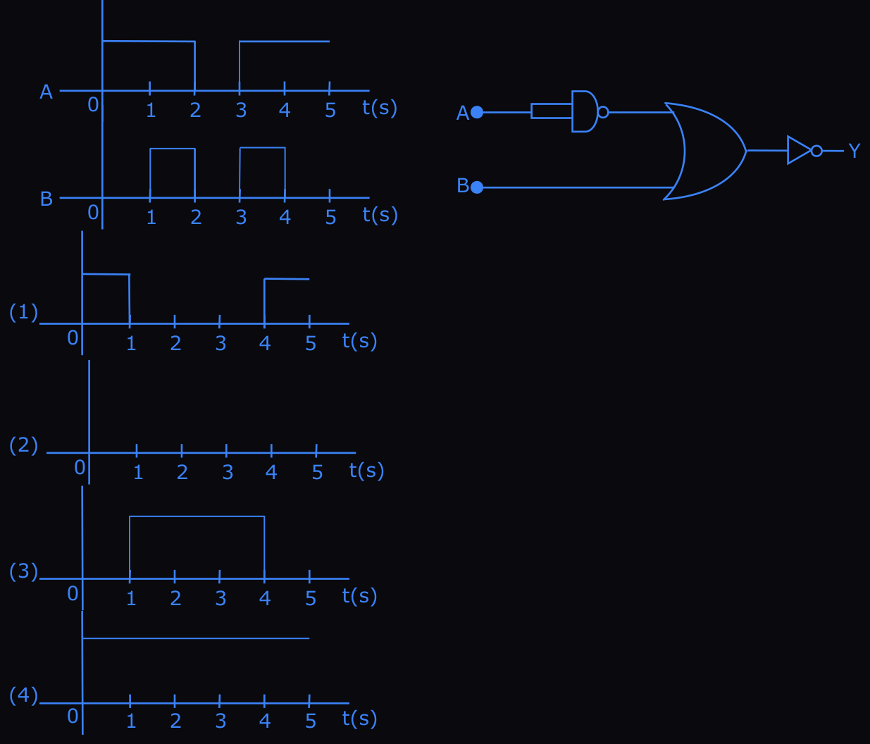 Figure for this question