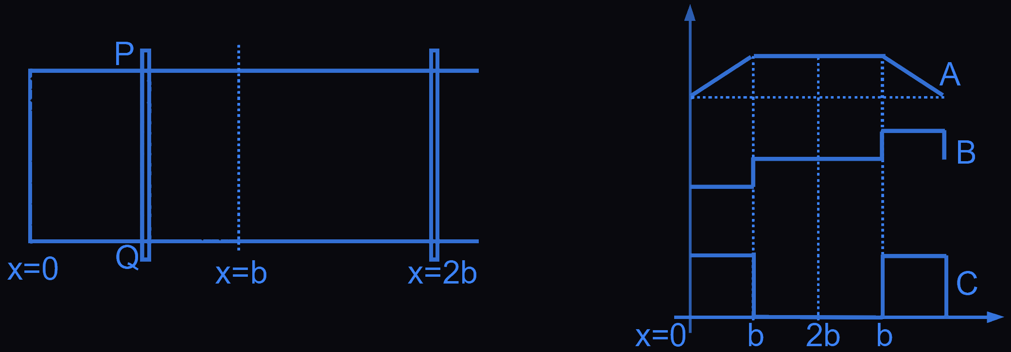 Figure for this question