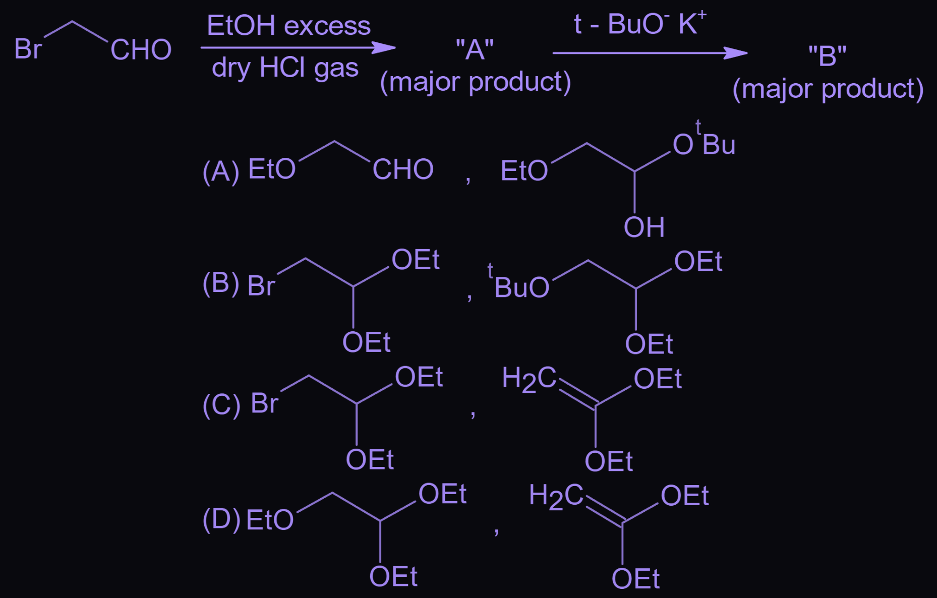 Figure for this question