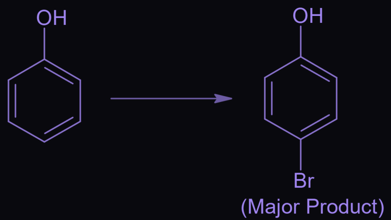 Figure for this question