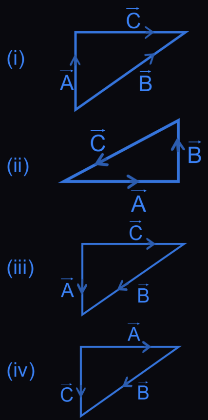 Figure for this question