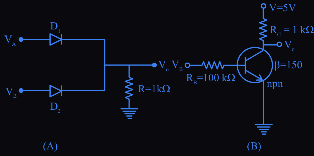 Figure for this question