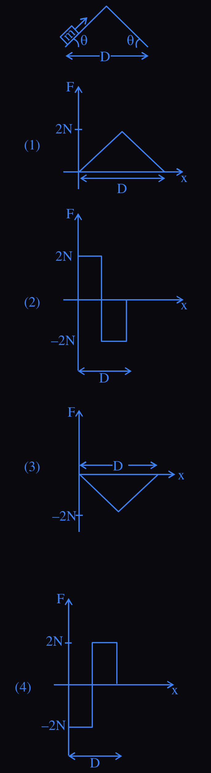 Figure for this question