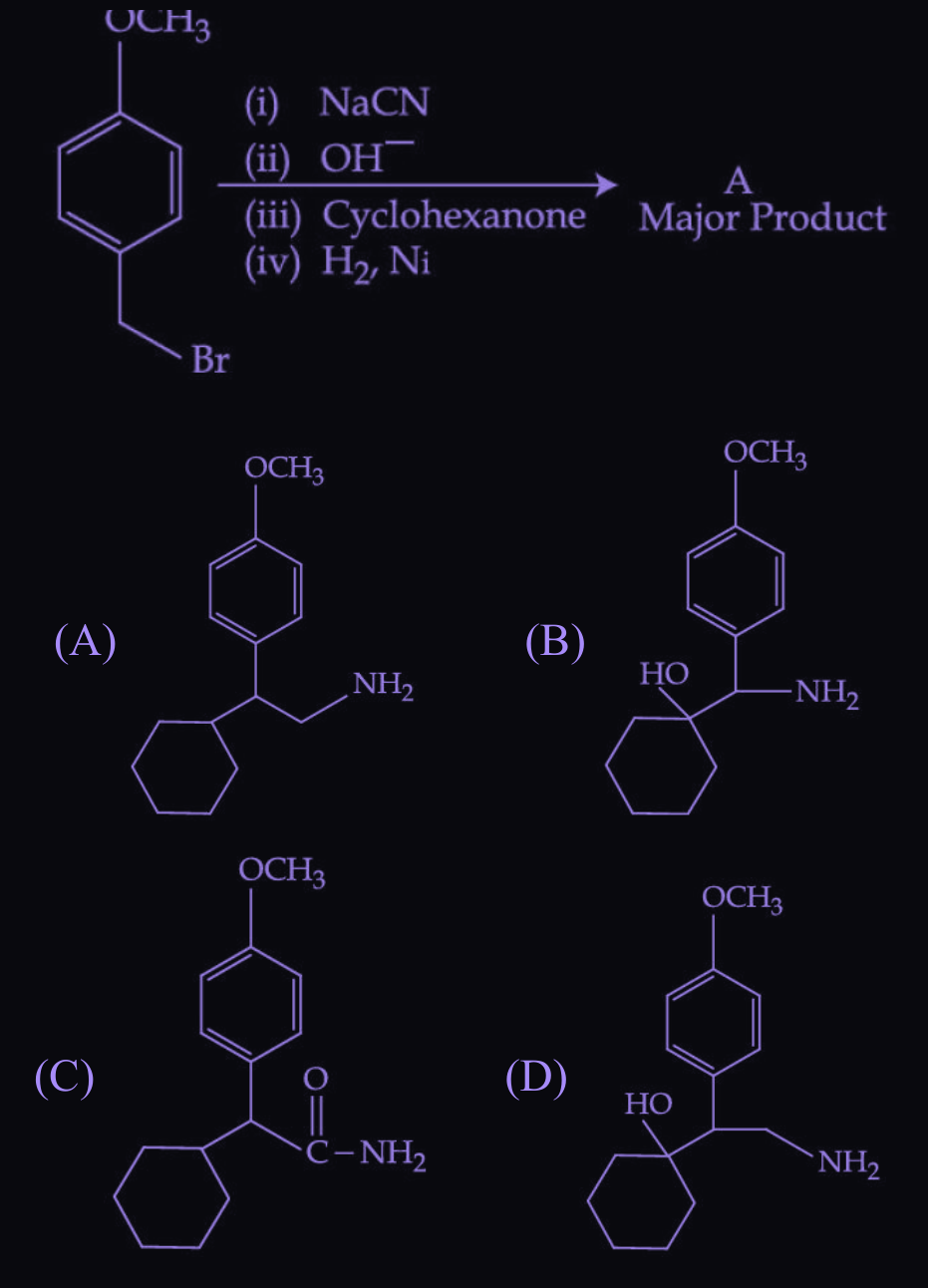 Figure for this question