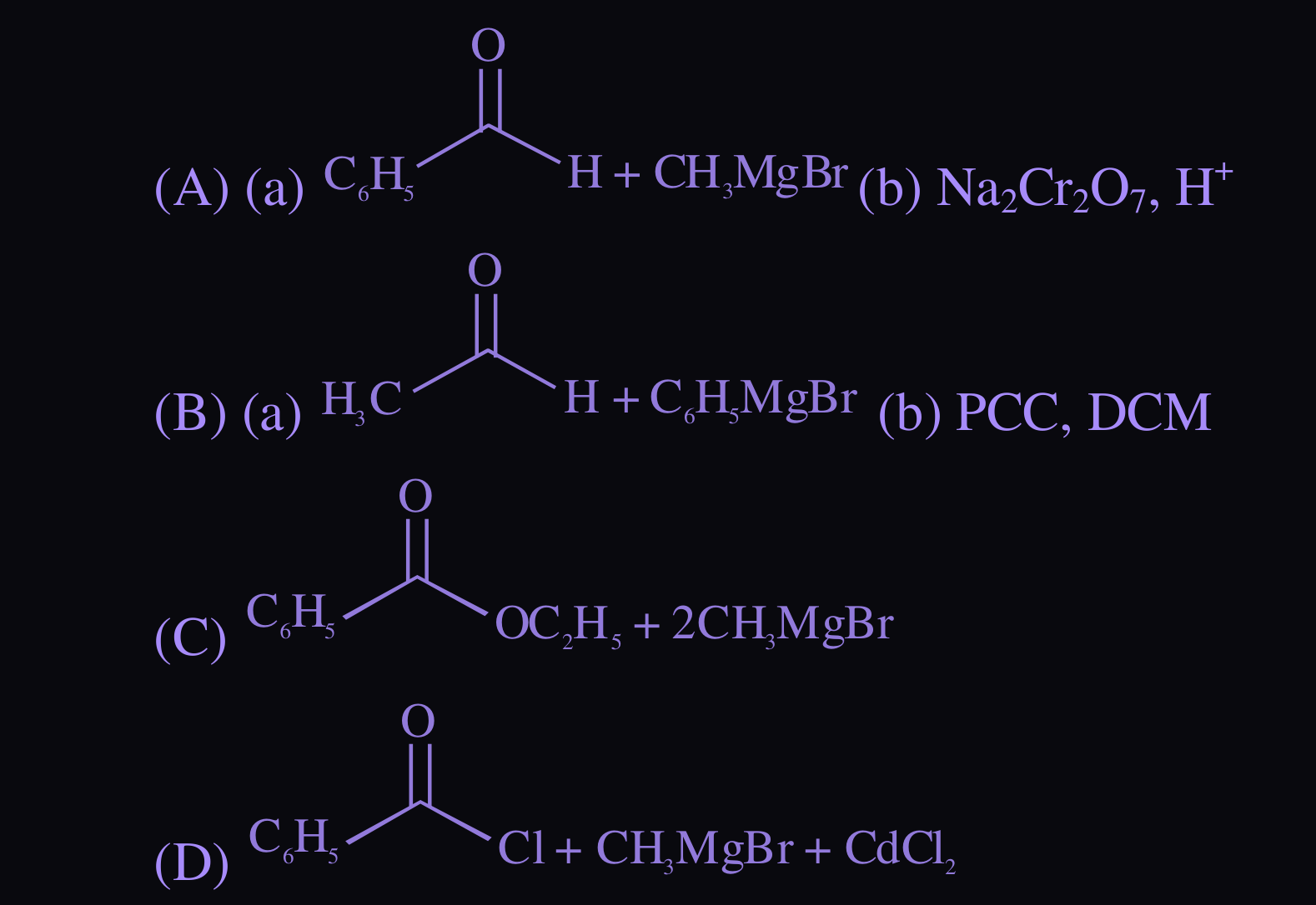 Figure for this question