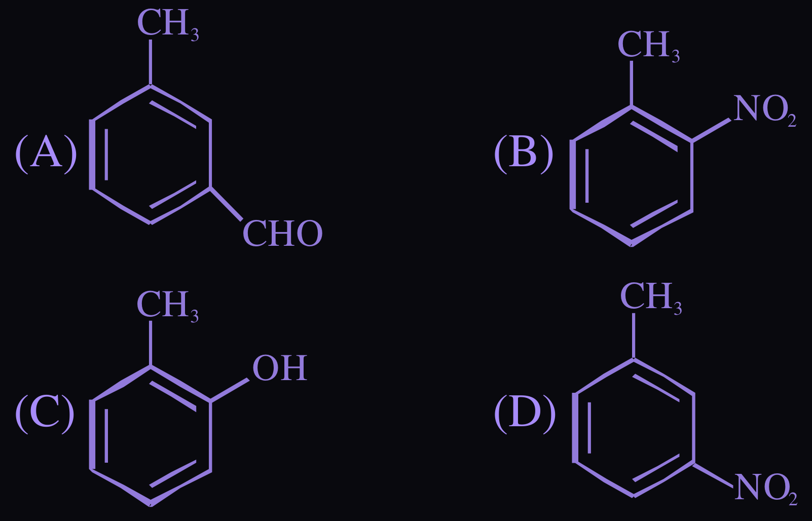 Figure for this question
