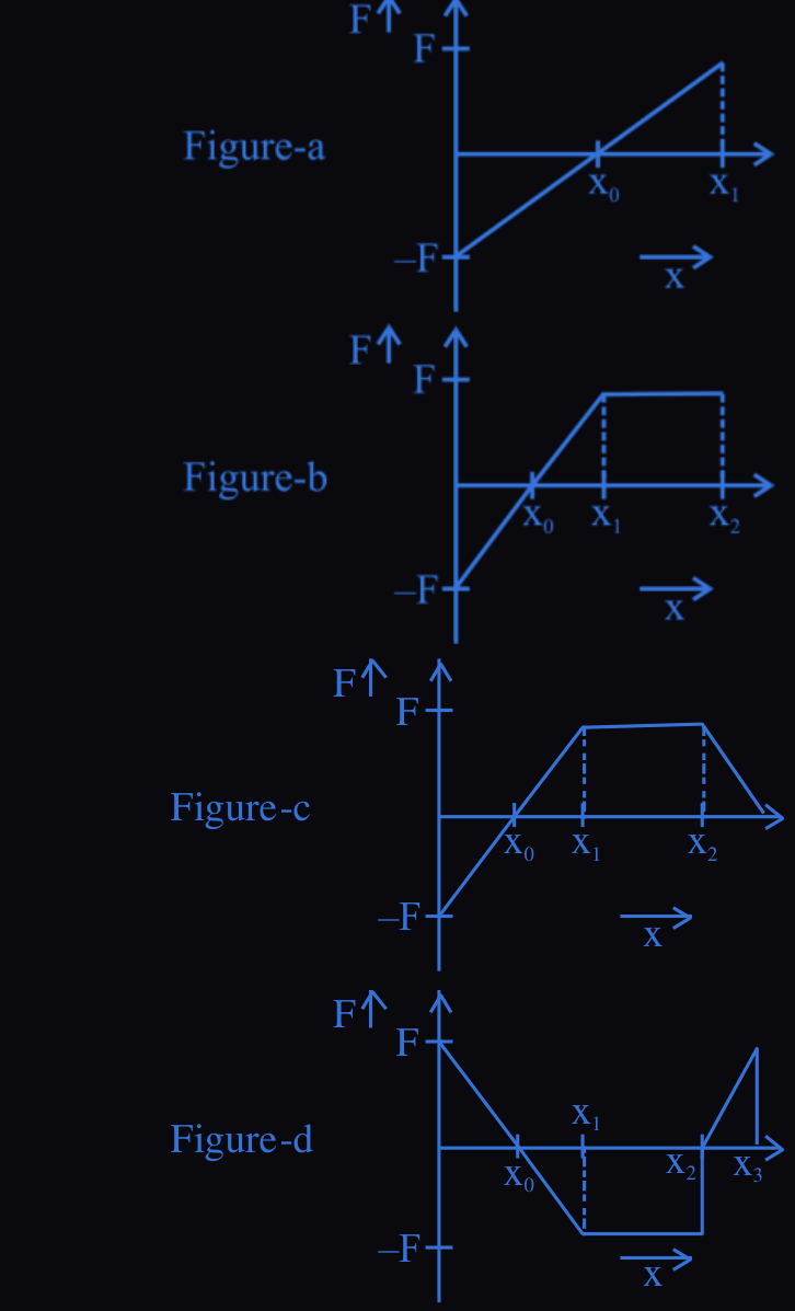 Figure for this question