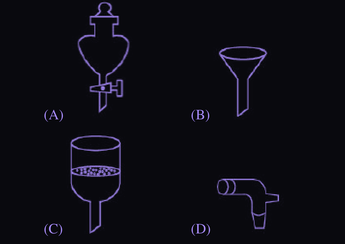Figure for this question