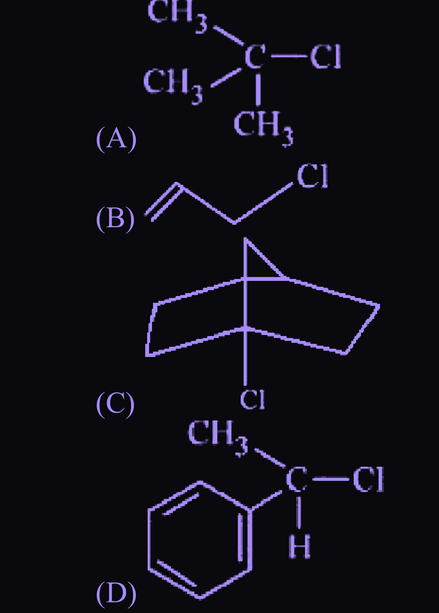 Figure for this question