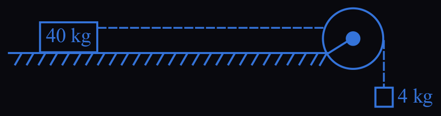 Figure for this question