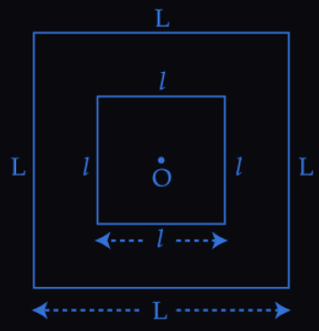 Figure for this question