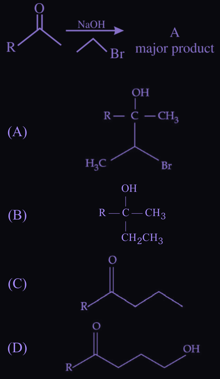 Figure for this question