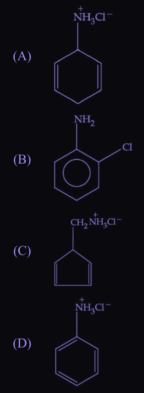 Figure for this question