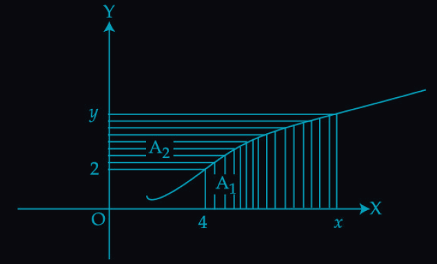 Figure for this question