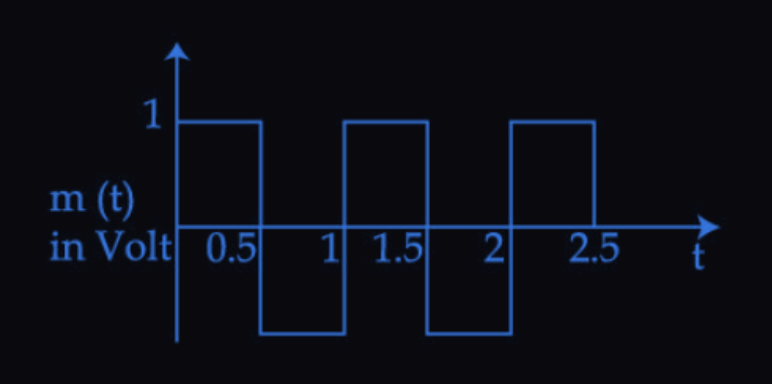 Figure for this question