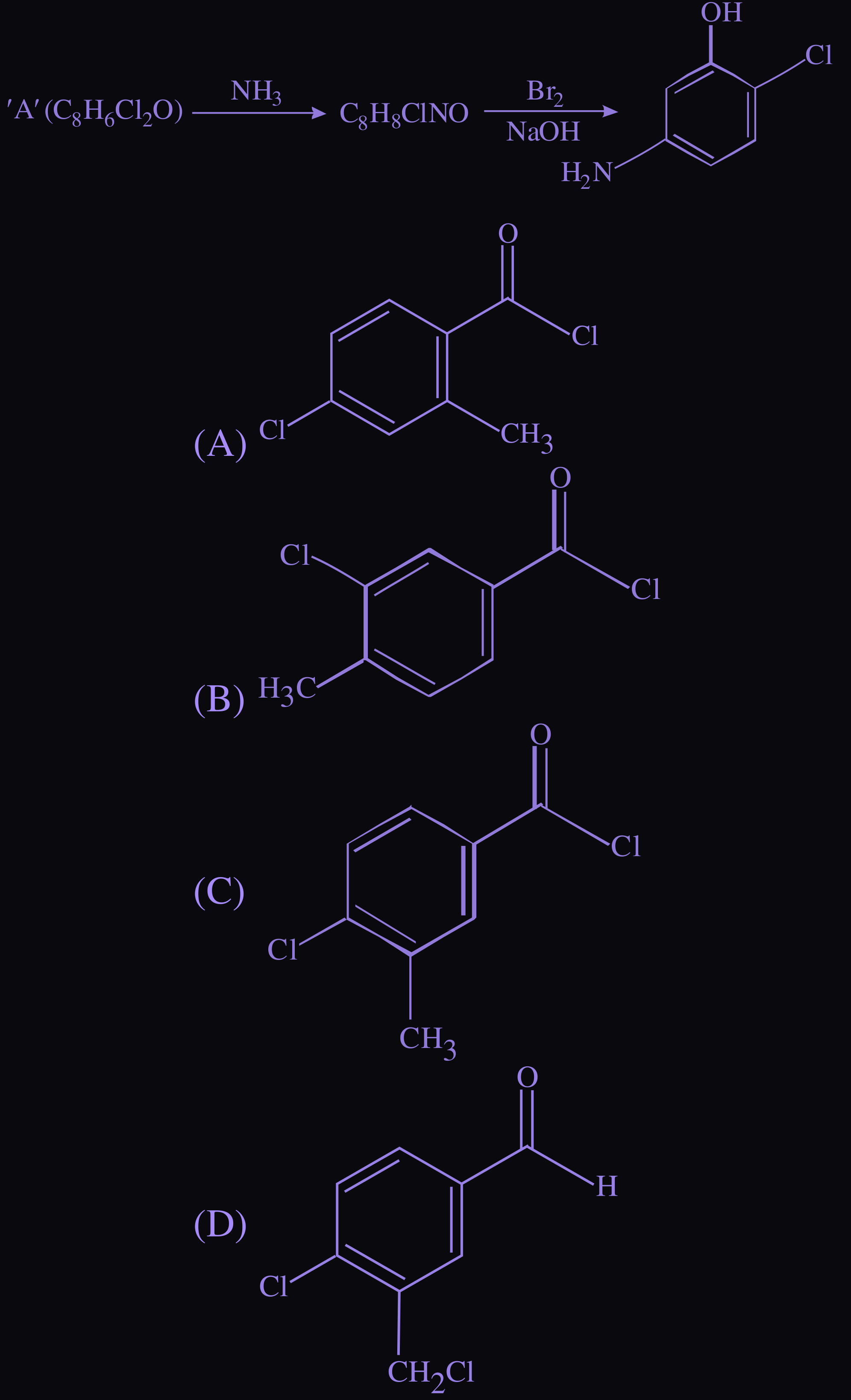 Figure for this question