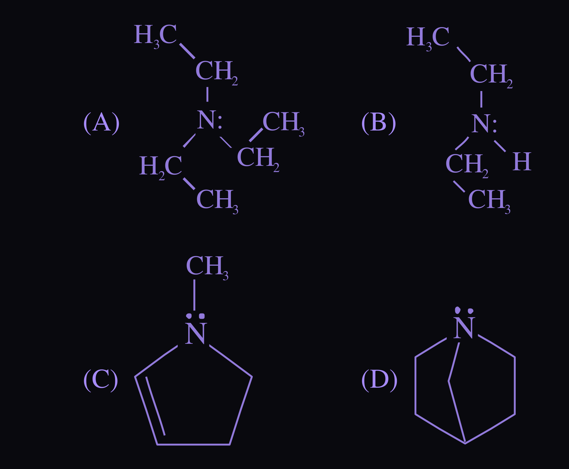 Figure for this question