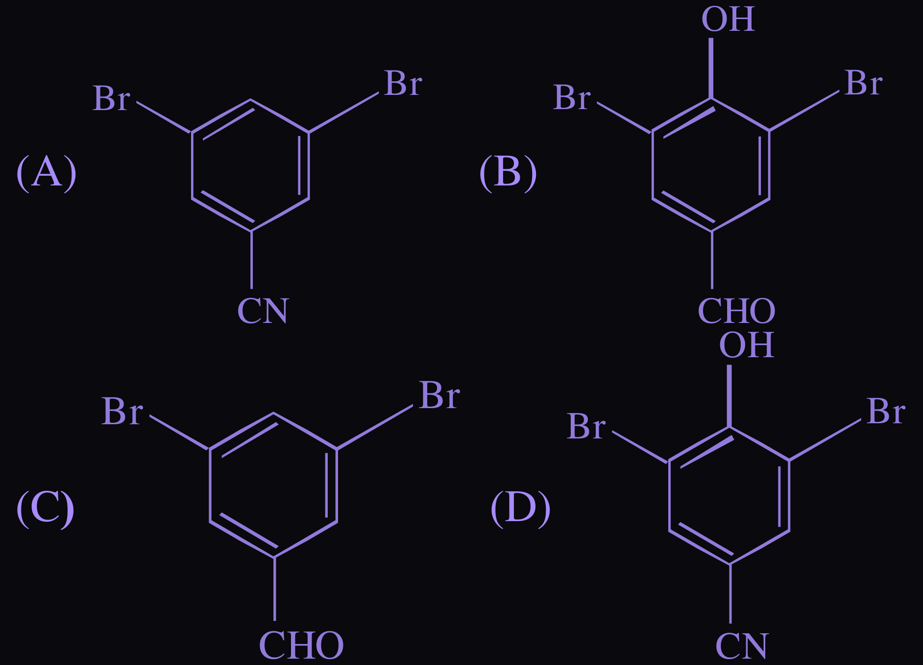 Figure for this question