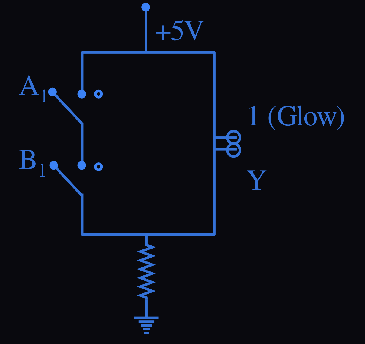 Figure for this question