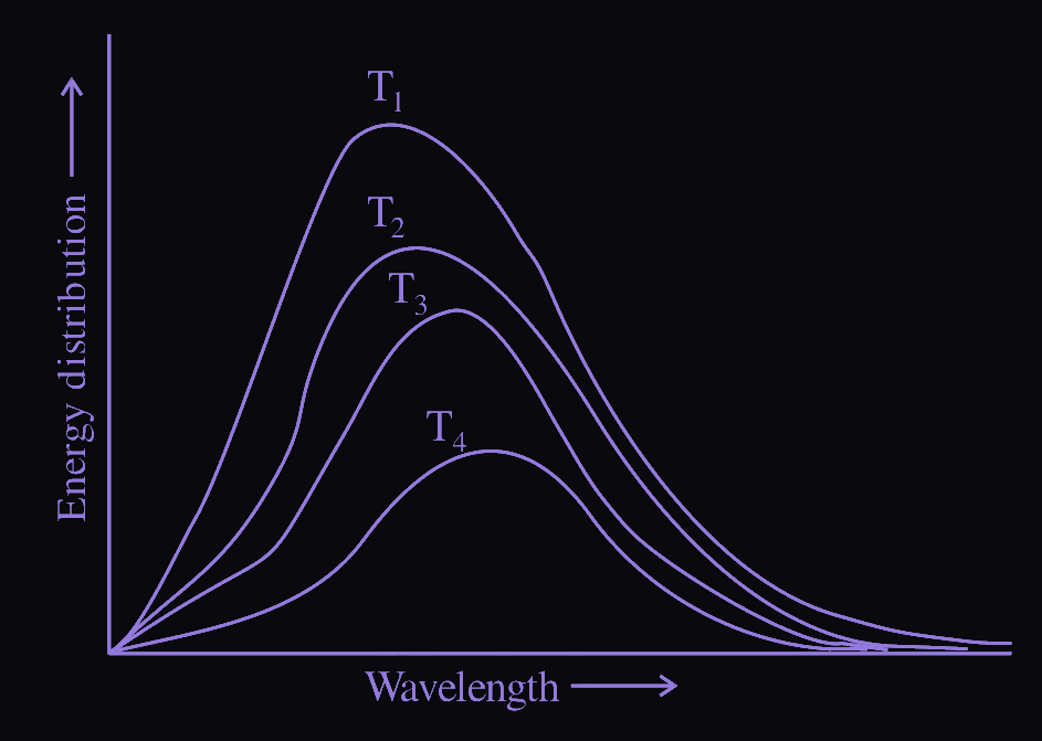 Figure for this question