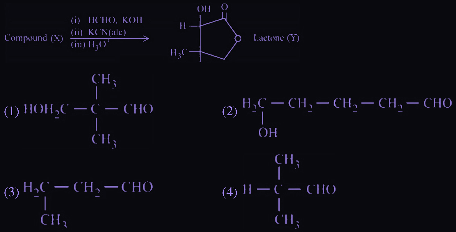 Figure for this question