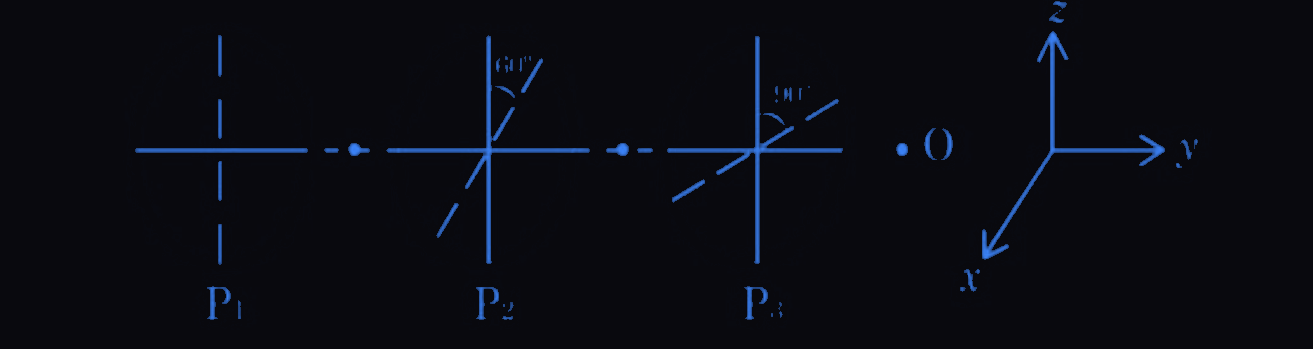 Figure for this question