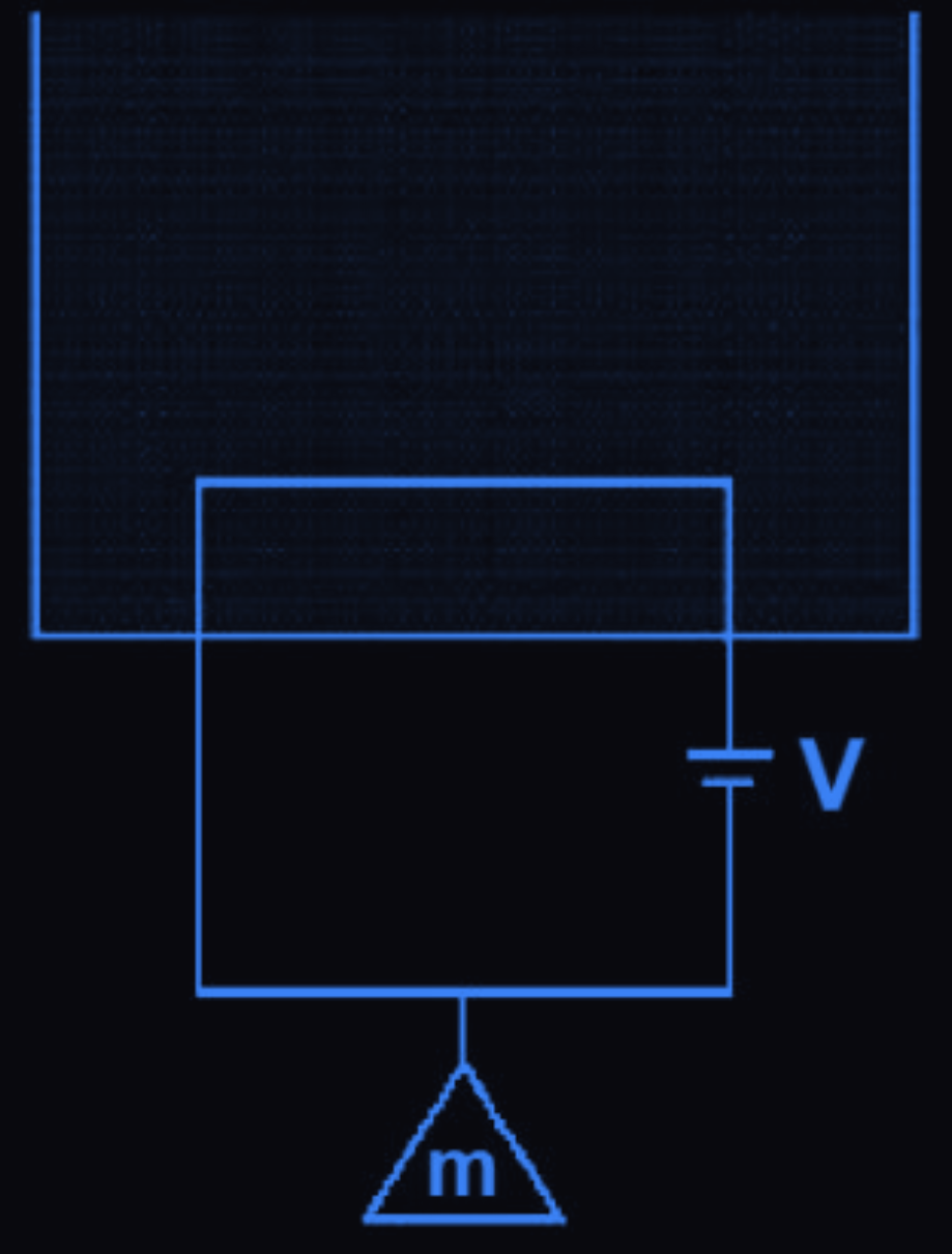 Figure for this question