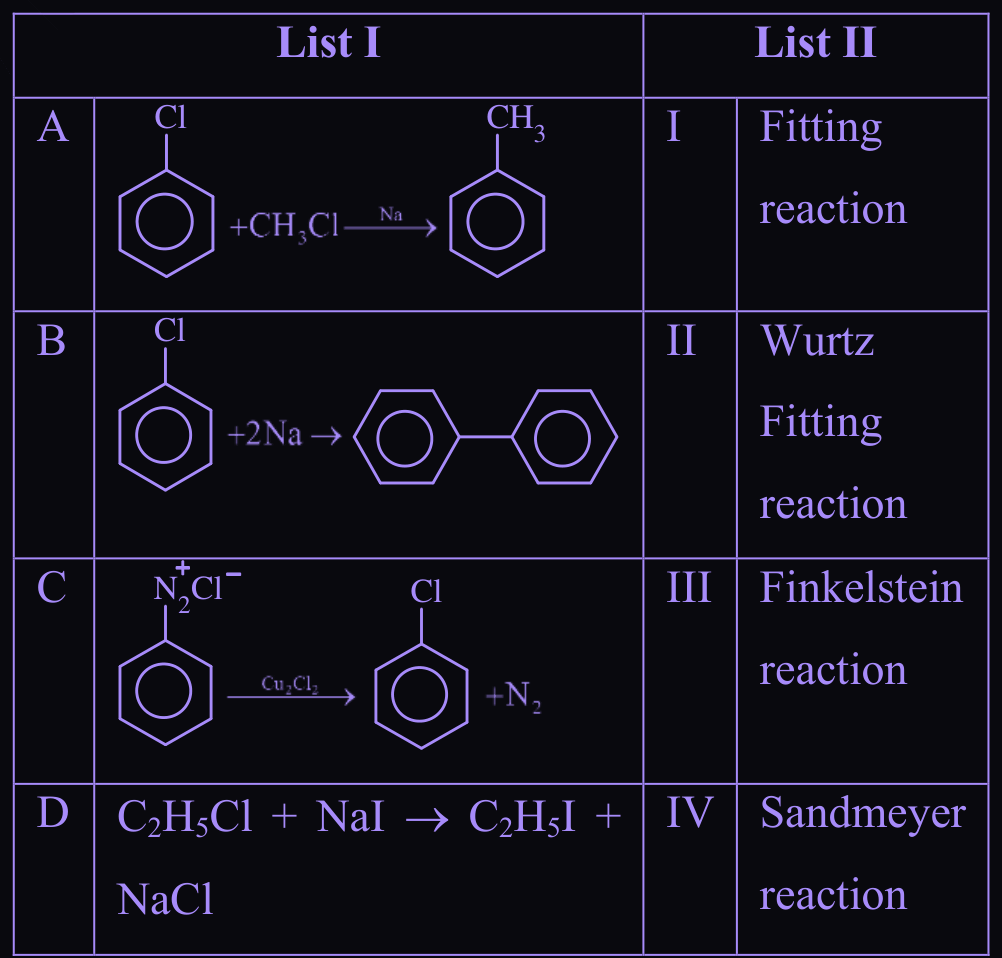 Figure for this question