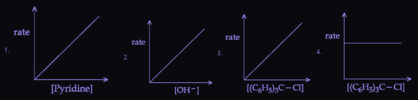 Figure for this question