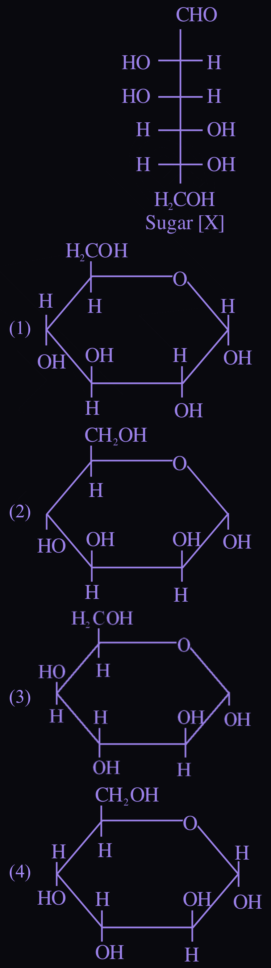 Figure for this question