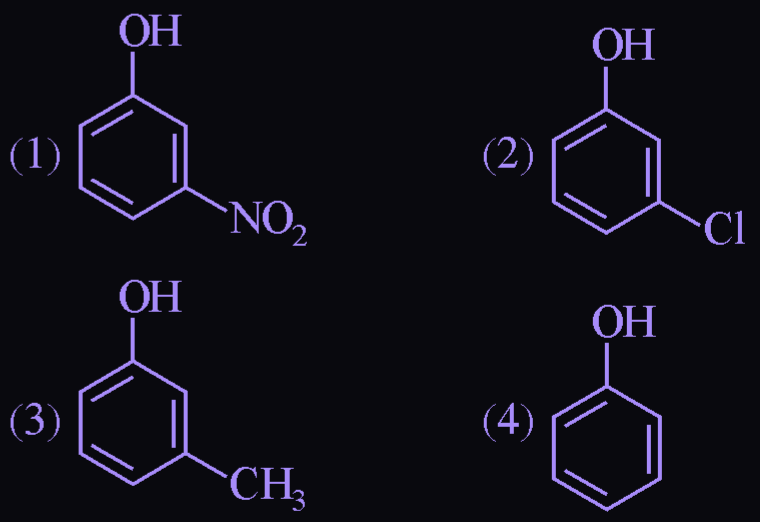Figure for this question