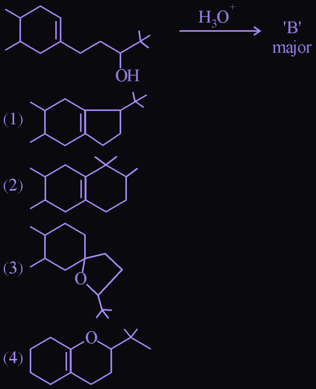 Figure for this question