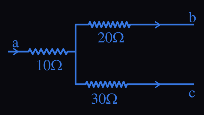 Figure for this question