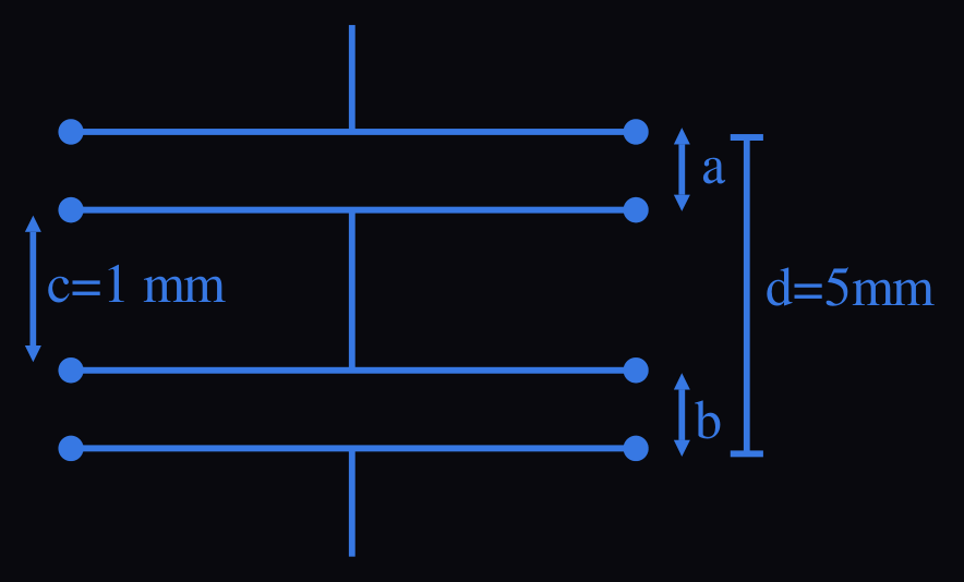 Figure for this question