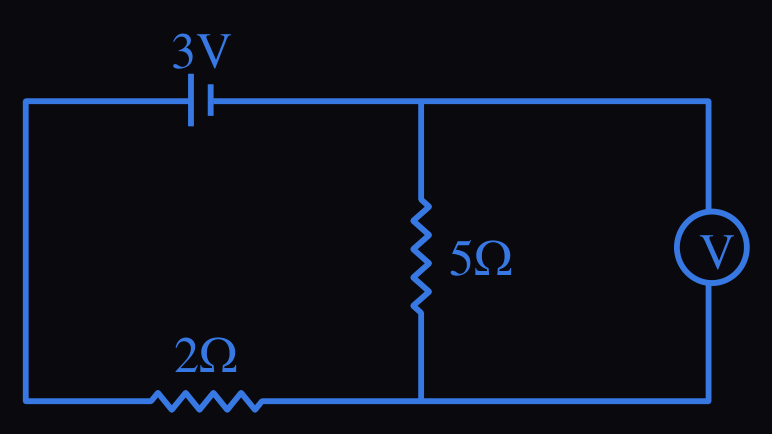 Figure for this question