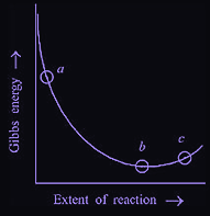 Figure for this question