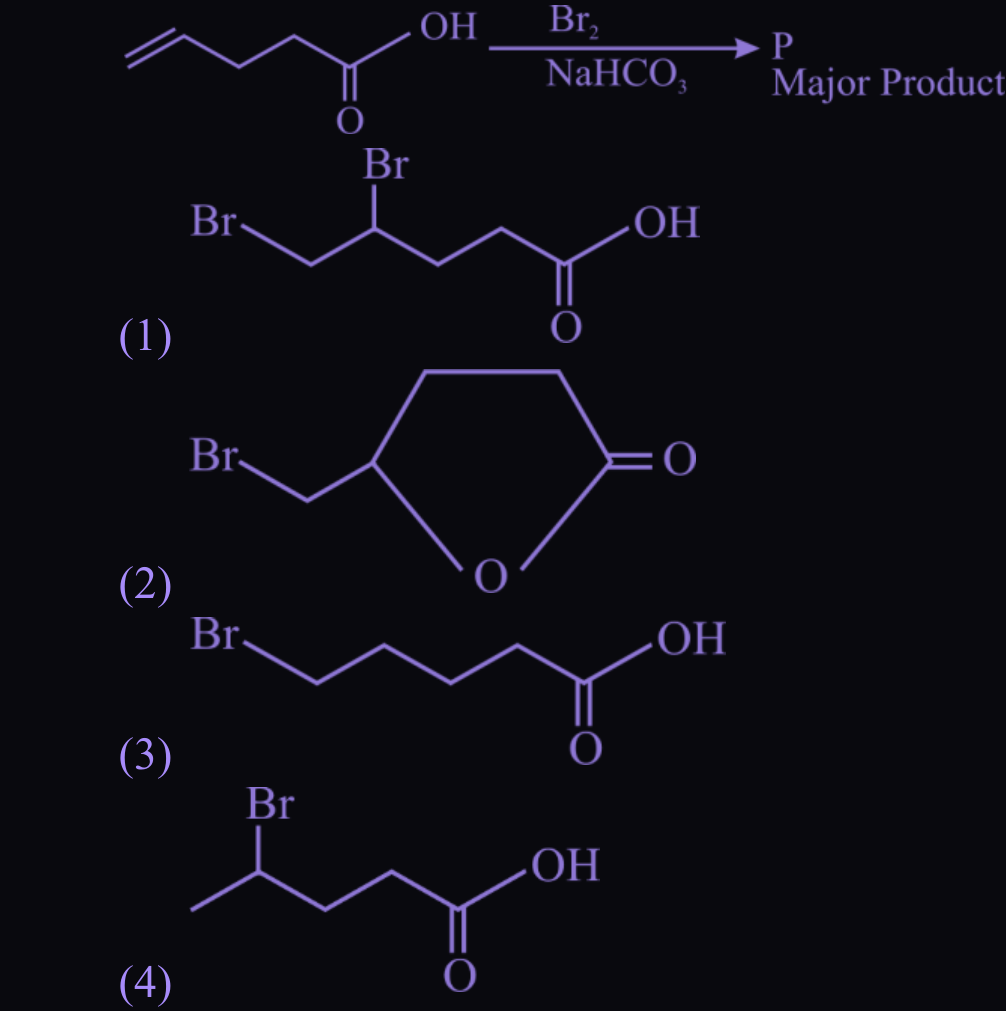 Figure for this question