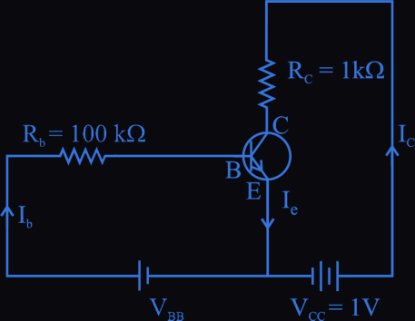Figure for this question