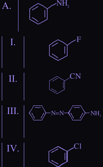 Figure for this question