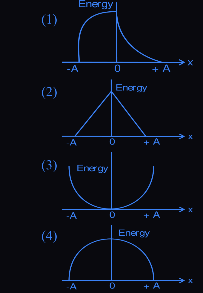 Figure for this question