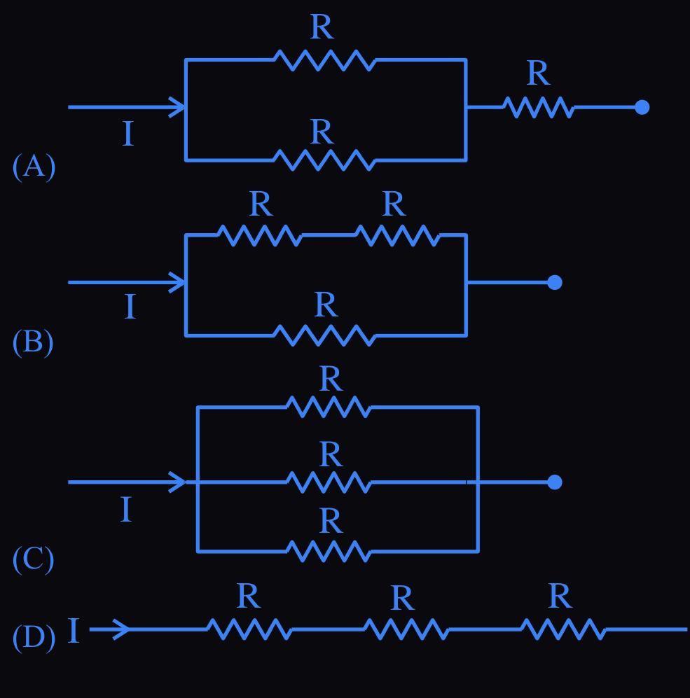 Figure for this question