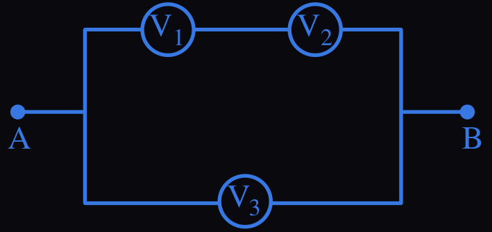 Figure for this question